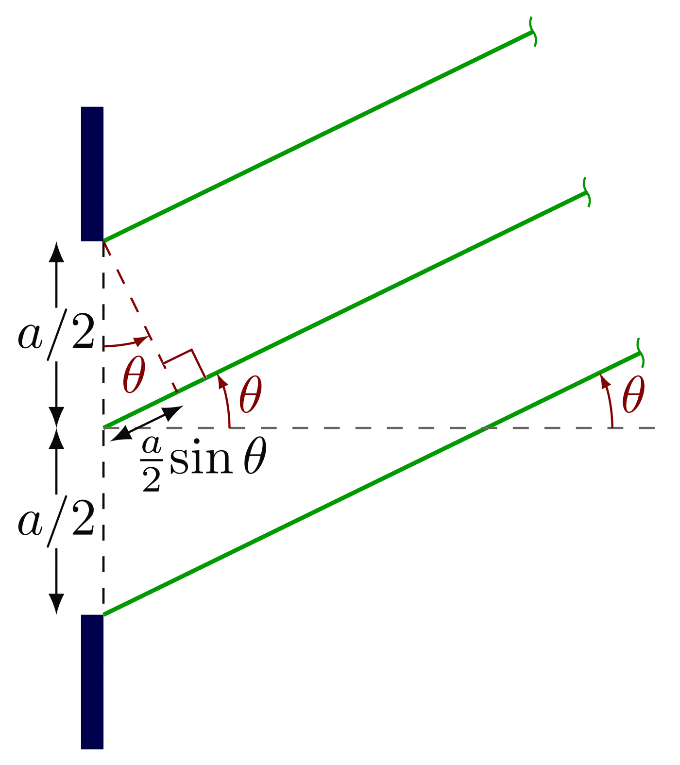 Circular Diffraction