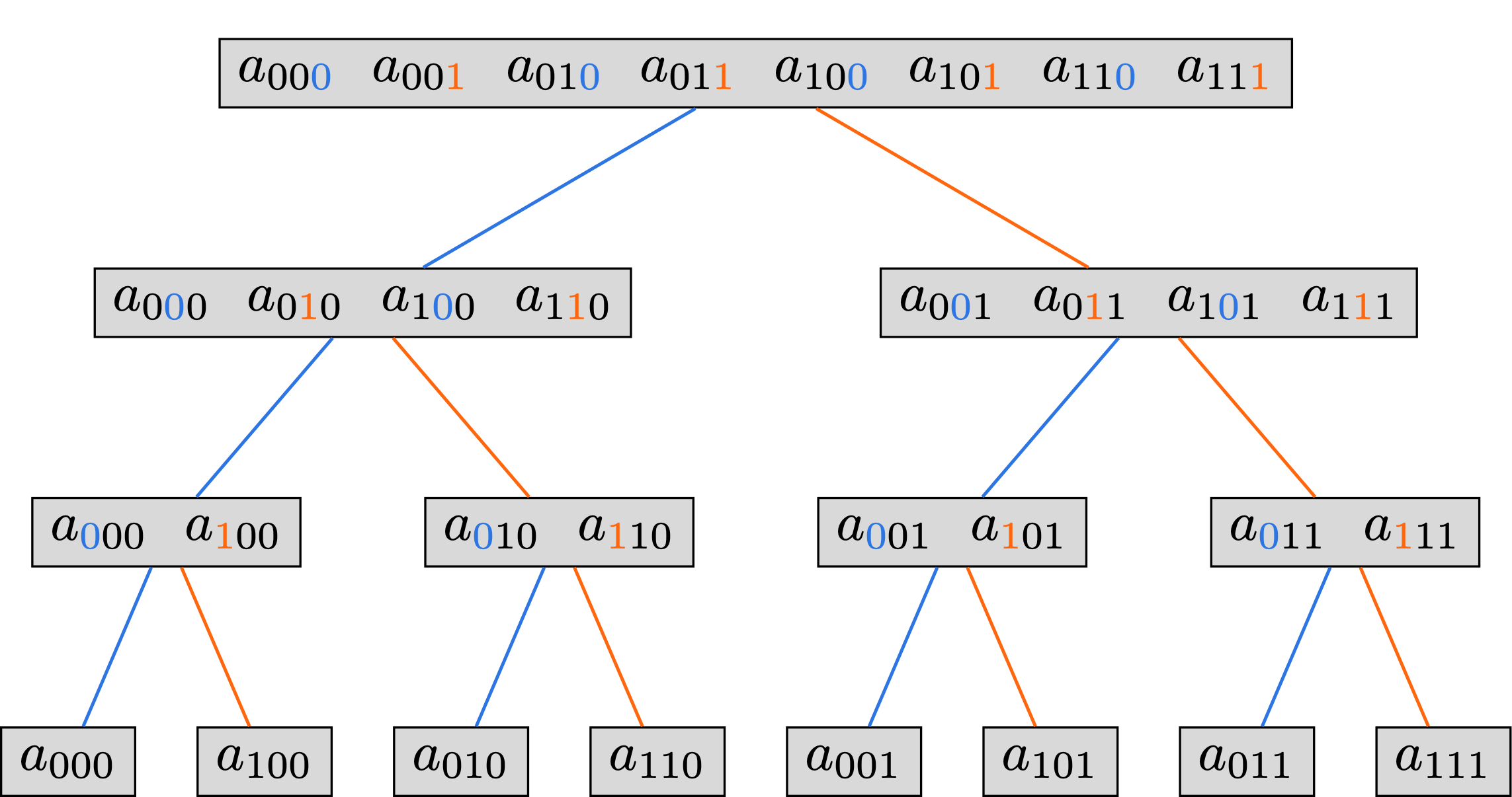 FFT Algorithm Analysis