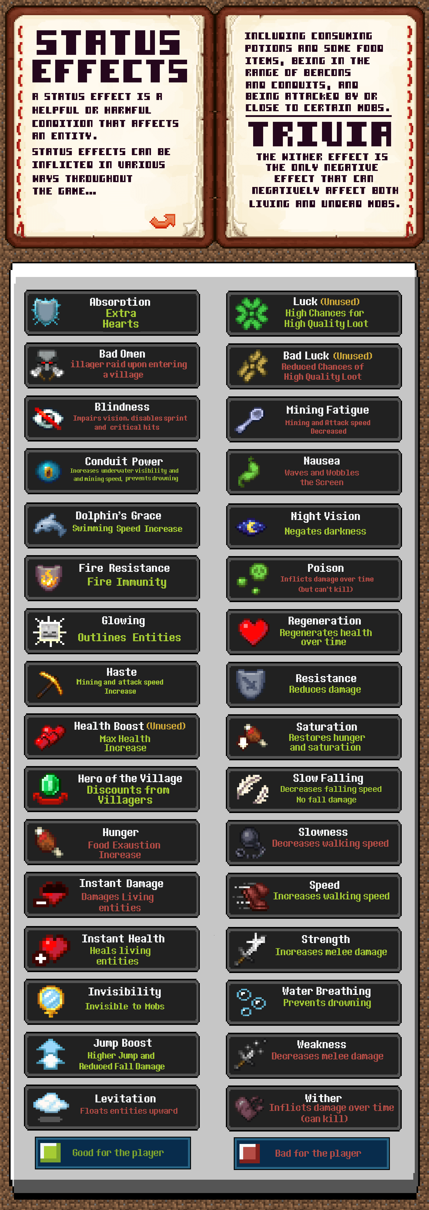 All Minecraft Potion Effects