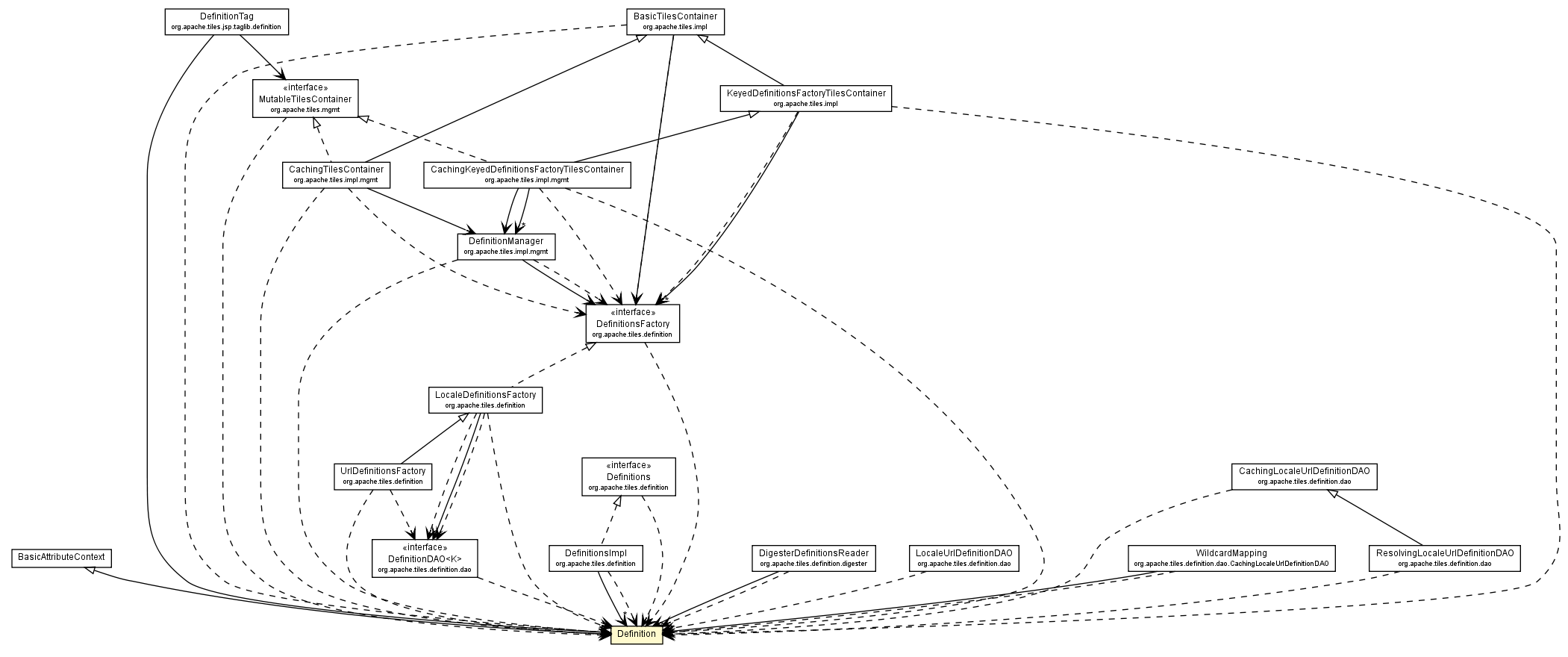 Package class diagram package Definition