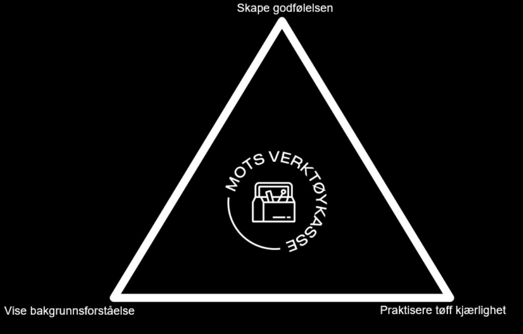 Verktøyene du trenger for å bygge en god bedriftskultur tilt.work