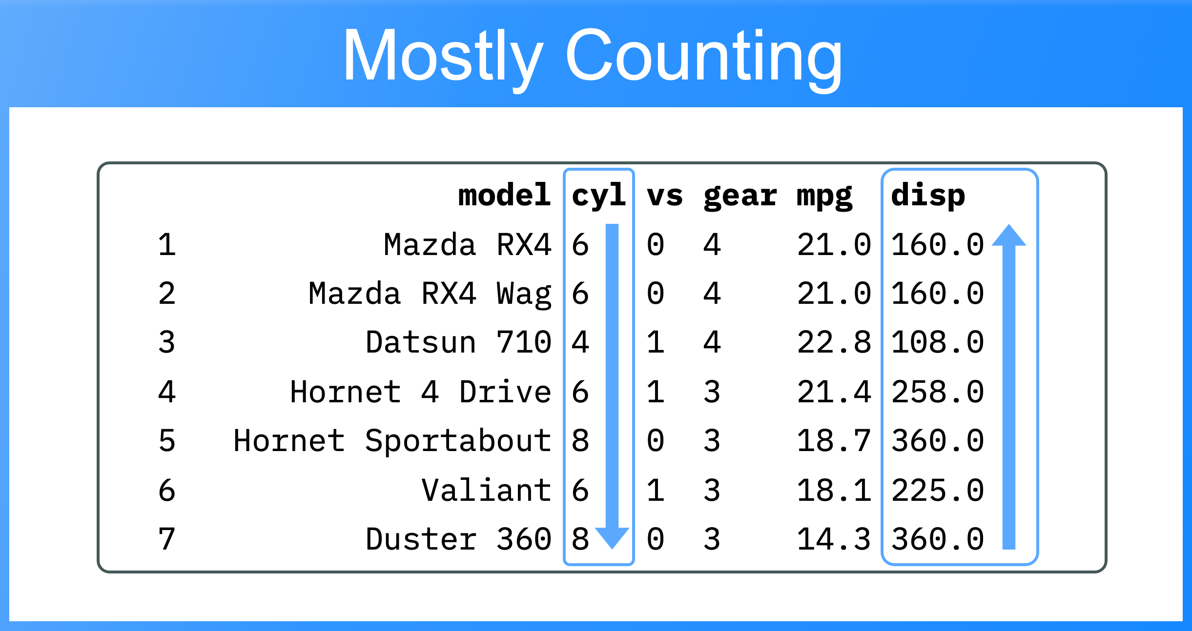 The ultimate guide to ordering rows in R Tim Tiefenbach
