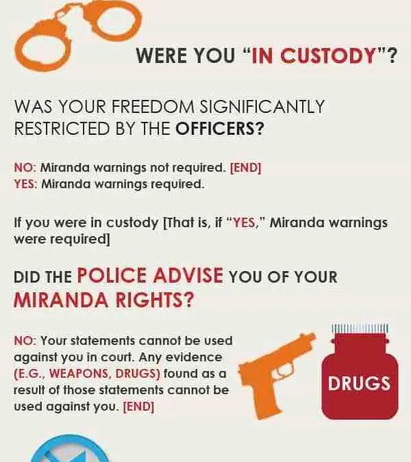 Exercise Your Rights During a Police Interrogation Tim Anderson Law