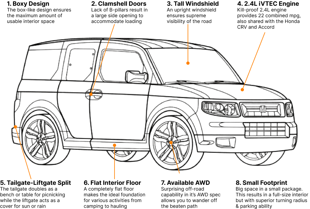 The Most Versatile Car in the World (Honda Element) tim