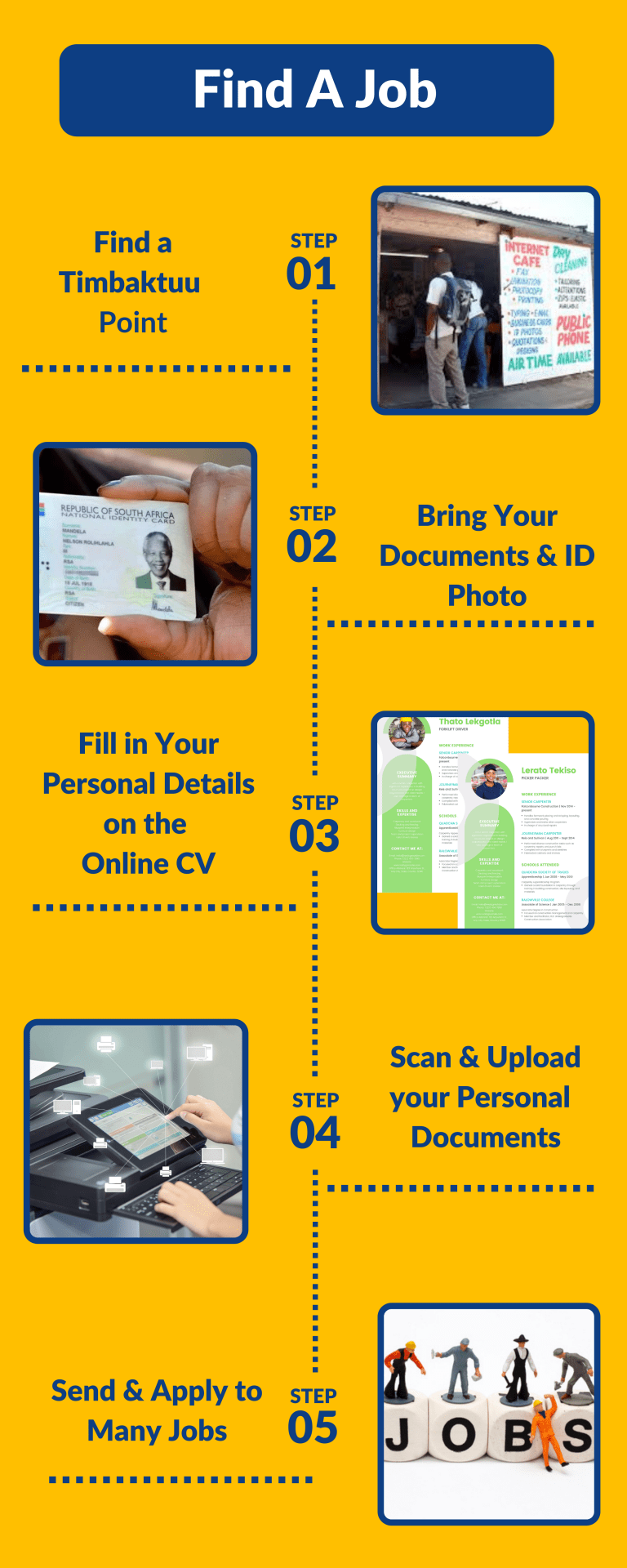 How it Works Timbaktuu Jobs