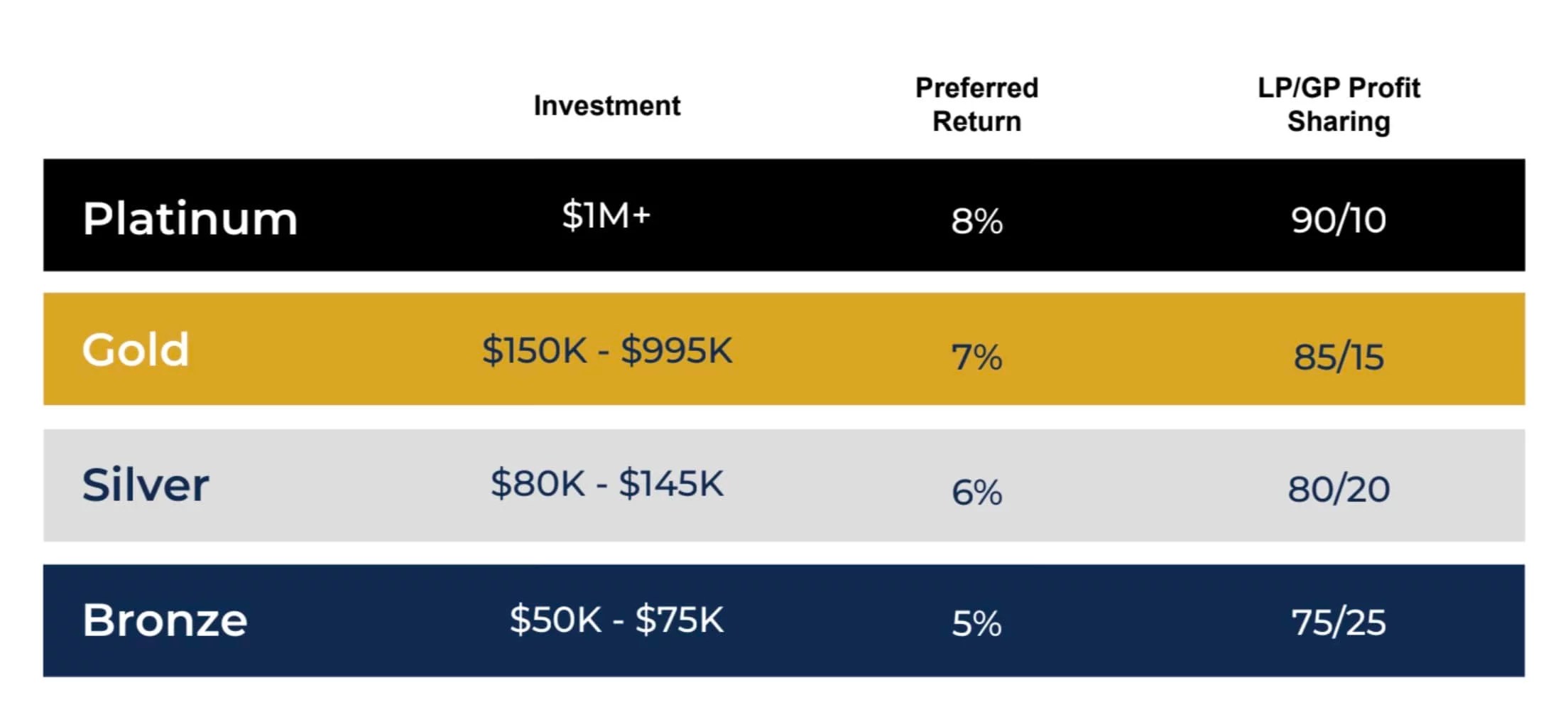 Current Offerings Timberview Capital