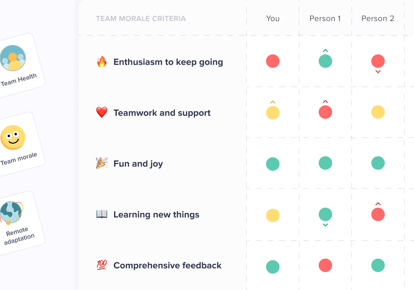 Retrospective Timbo Allinone agile collaboration platform