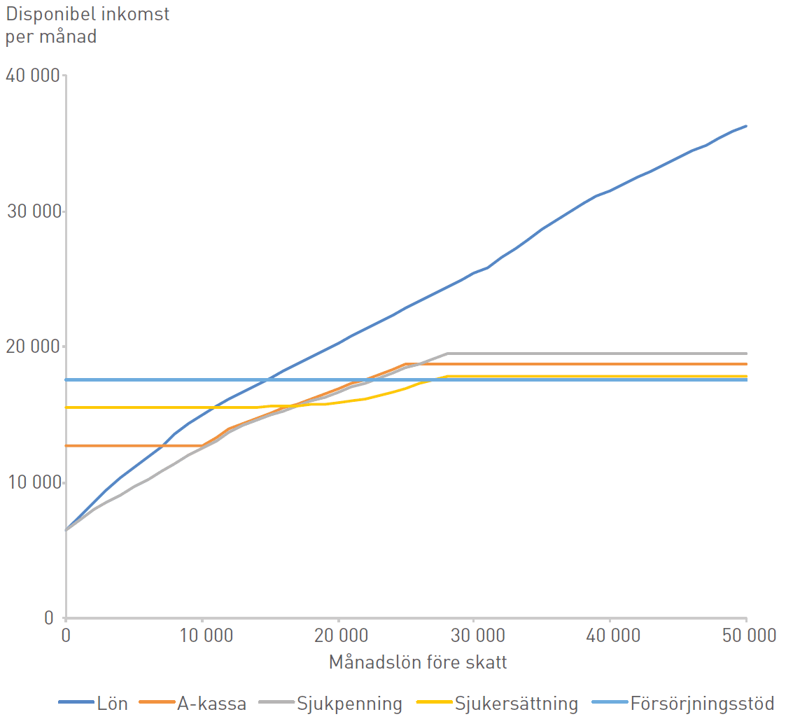 Brothergat Skatt På Lön Tabell