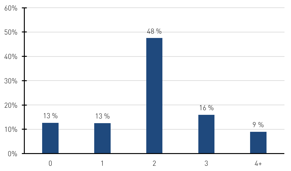 Avskaffa barnbidraget