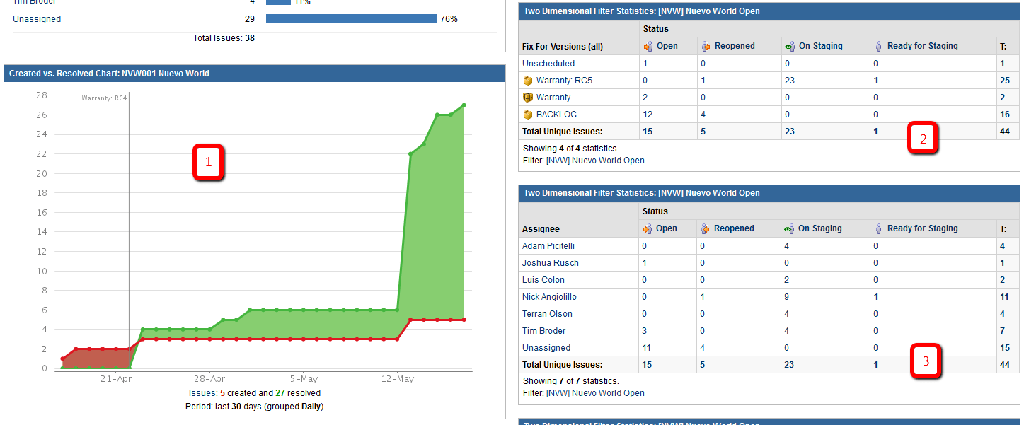 Jira Process and Etiquette