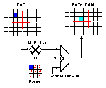 Understanding Convolution in Deep Learning — Tim Dettmers
