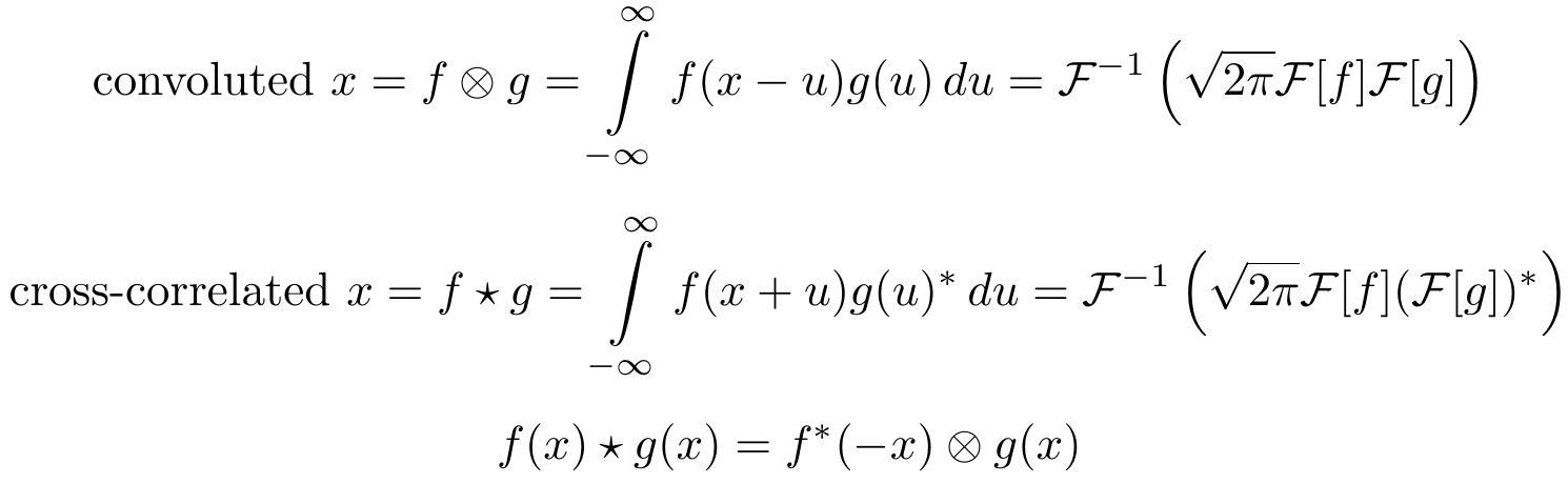 Understanding Convolution in Deep Learning — Tim Dettmers
