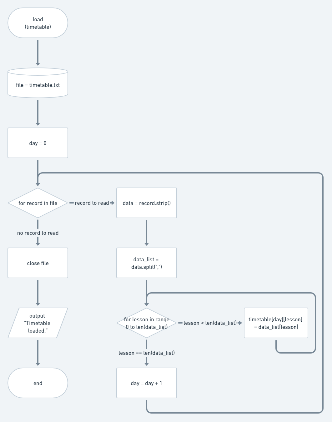 Python School timetable time2code
