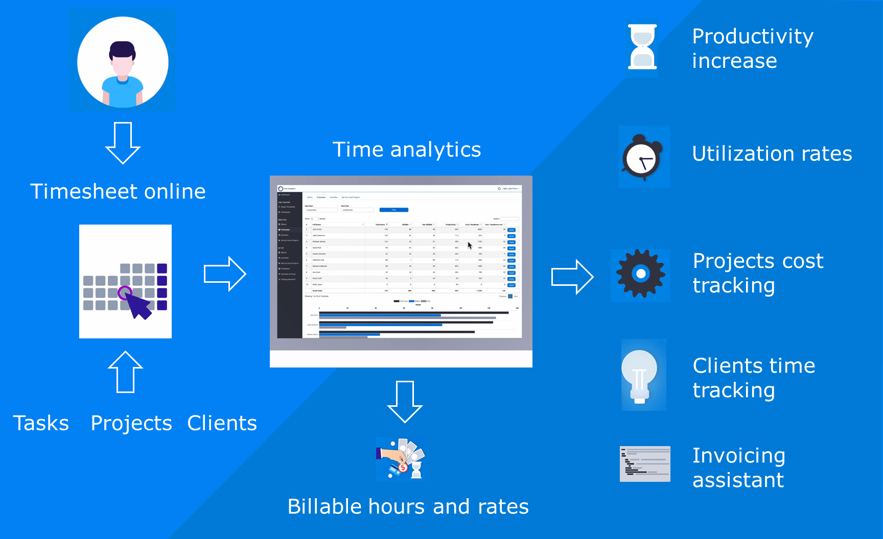 How do you track team performance online? Time Analytics