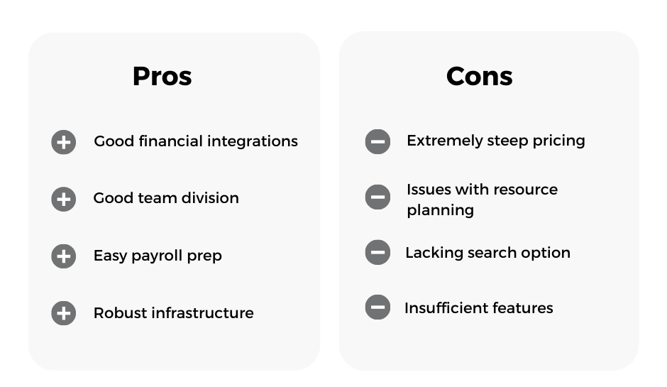 Harvest Time Tracking Review (Pros & Cons, Pricing, More)