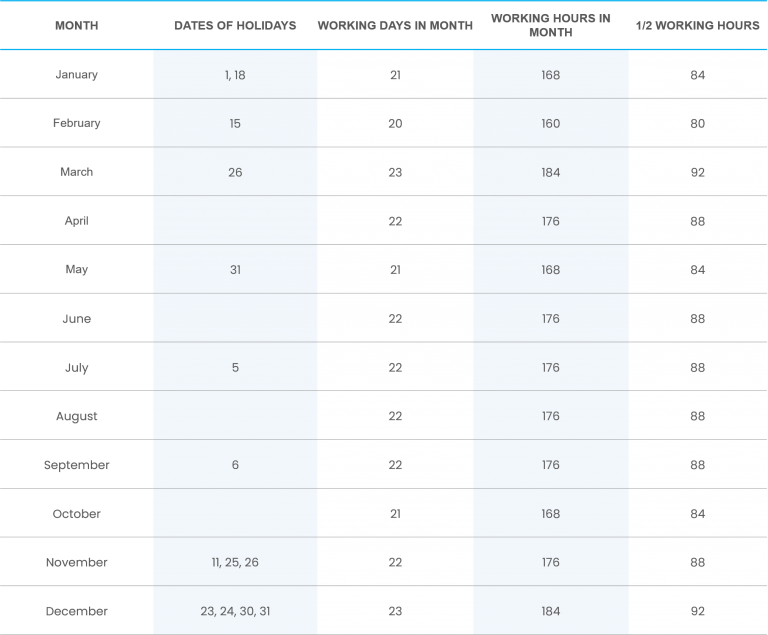 How many work hours are there in a month? Time Analytics