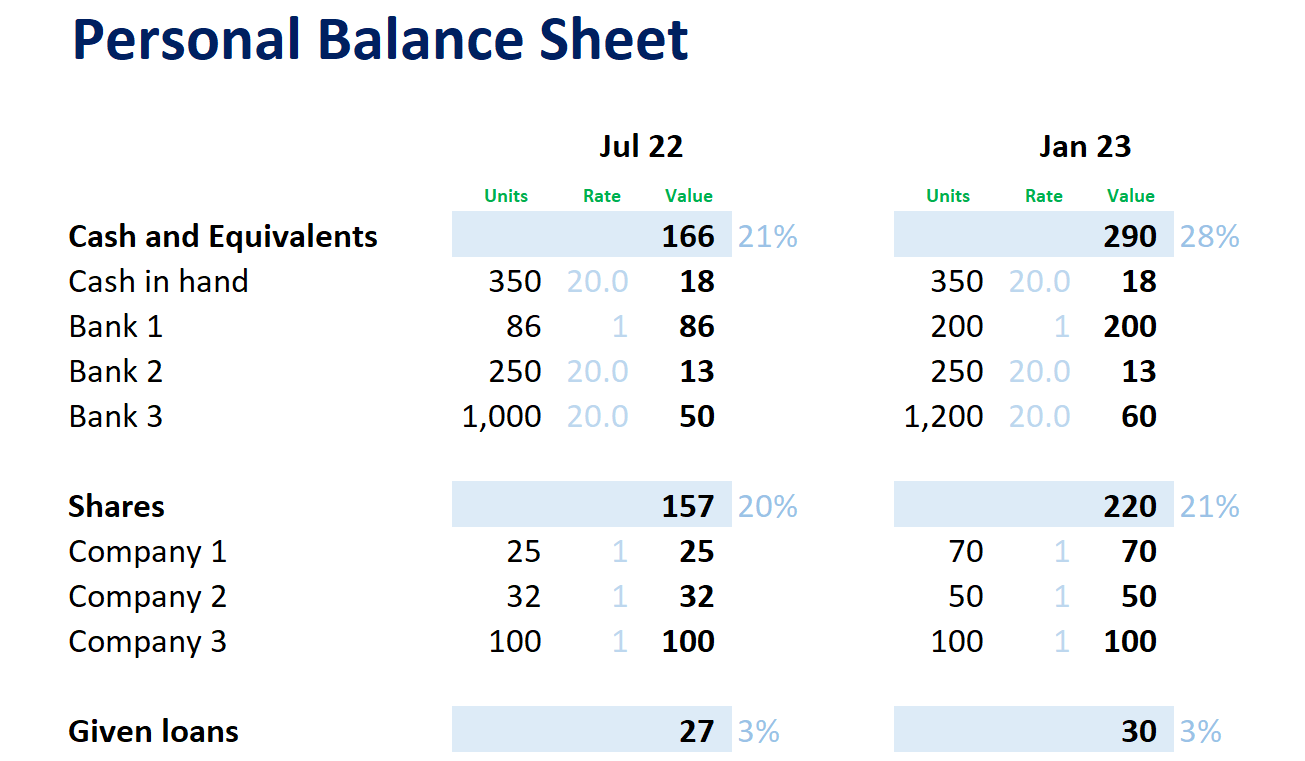 Personal Balance Sheet Time Analytics