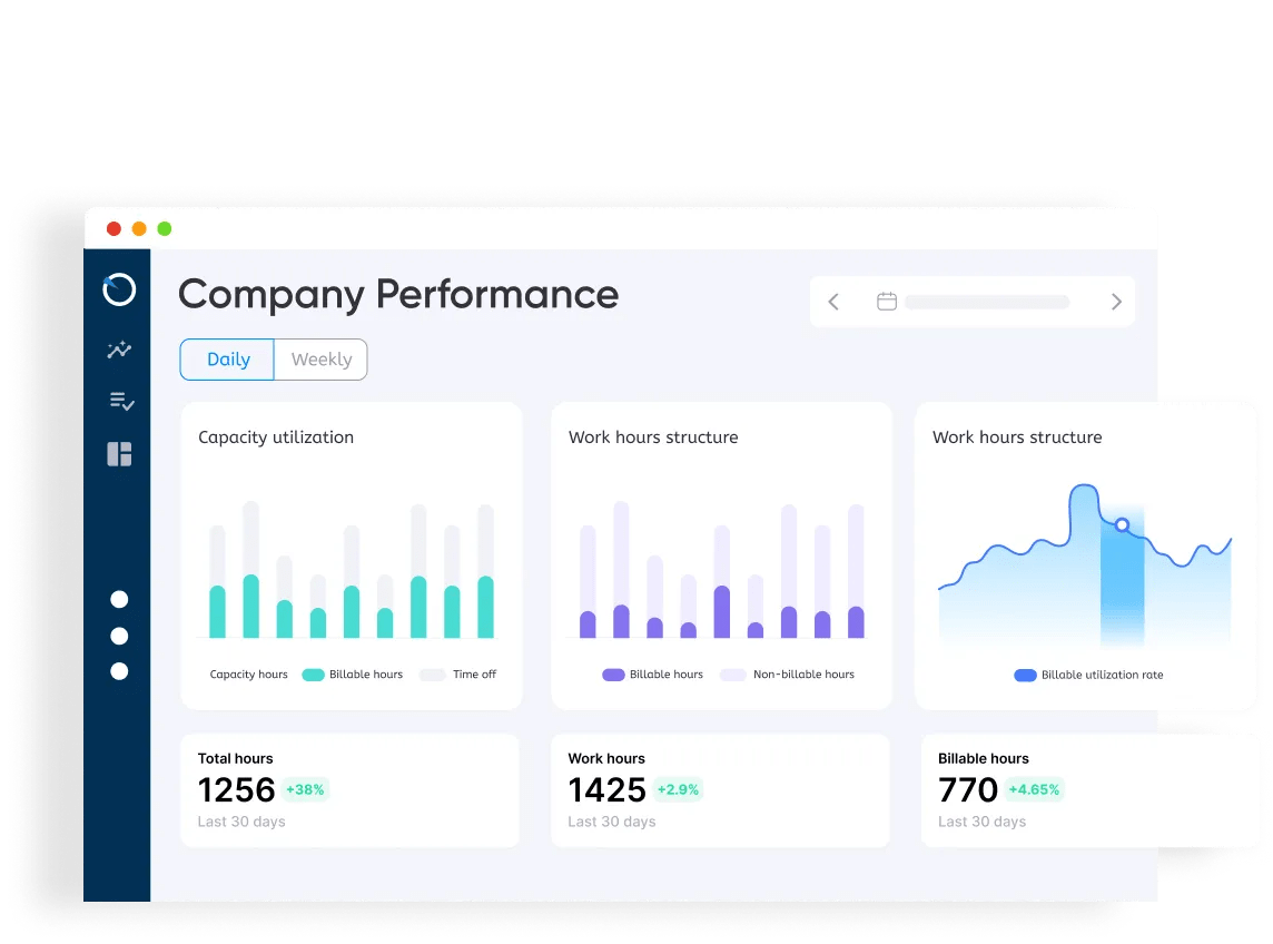 24 Best KPIs to Measure Employee Performance in 2024