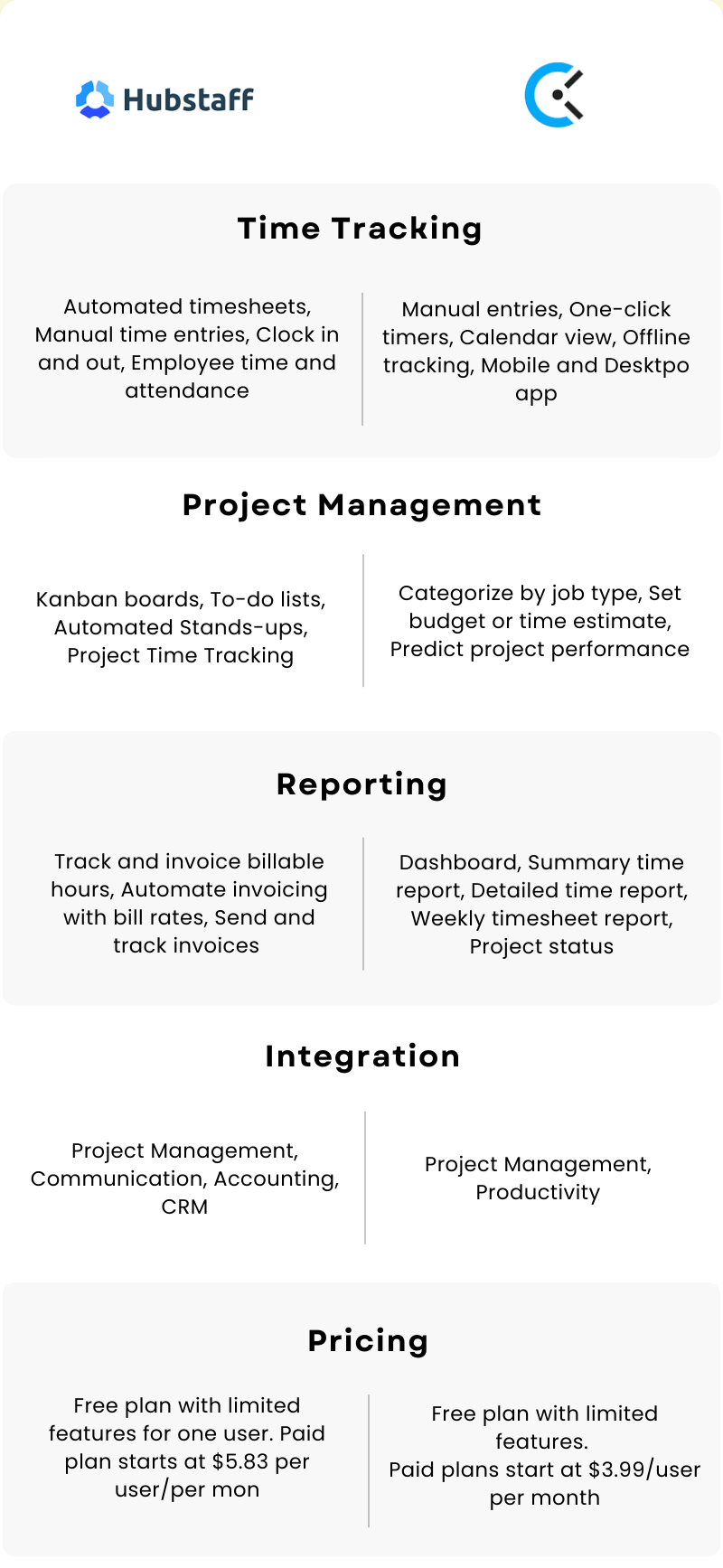 Clockify vs Hubstaff Which tool is for you?