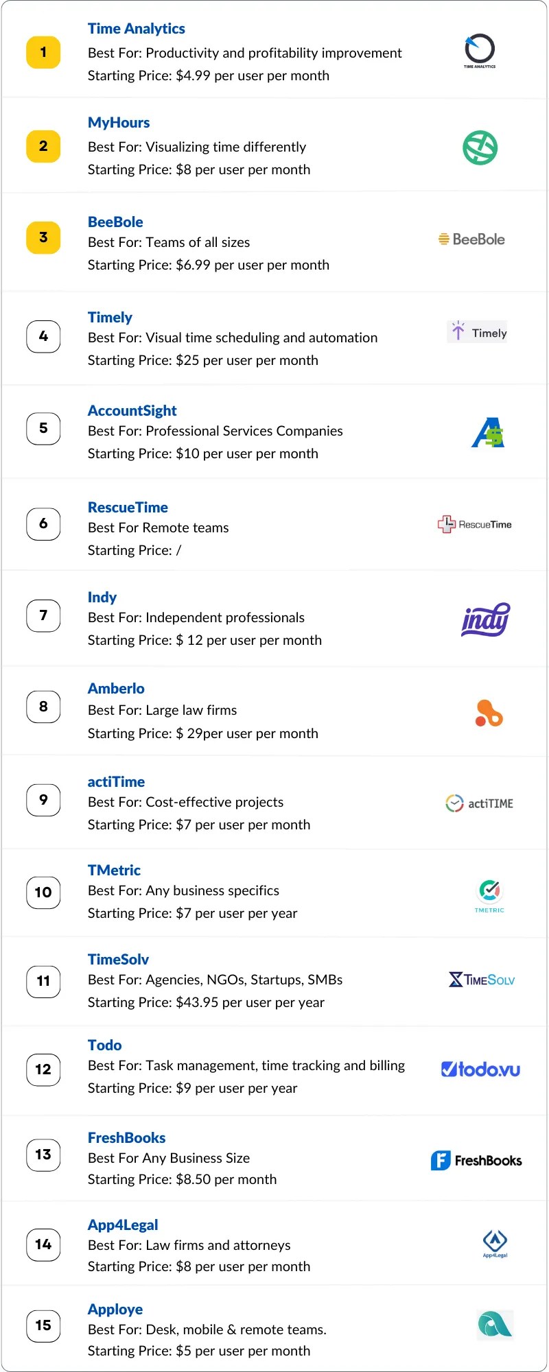 Best Time Tracking Software for Lawyers in 2024
