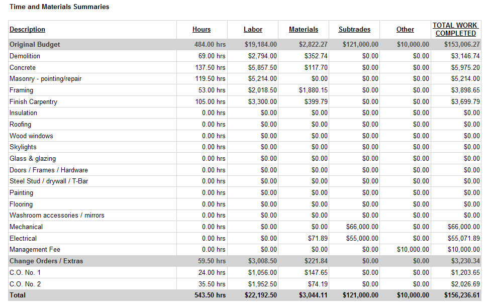 Time and Material Tracker software for cost reporting and progress