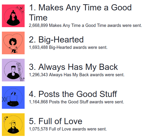 How to Create Facebook Friends Day Video Time and Update