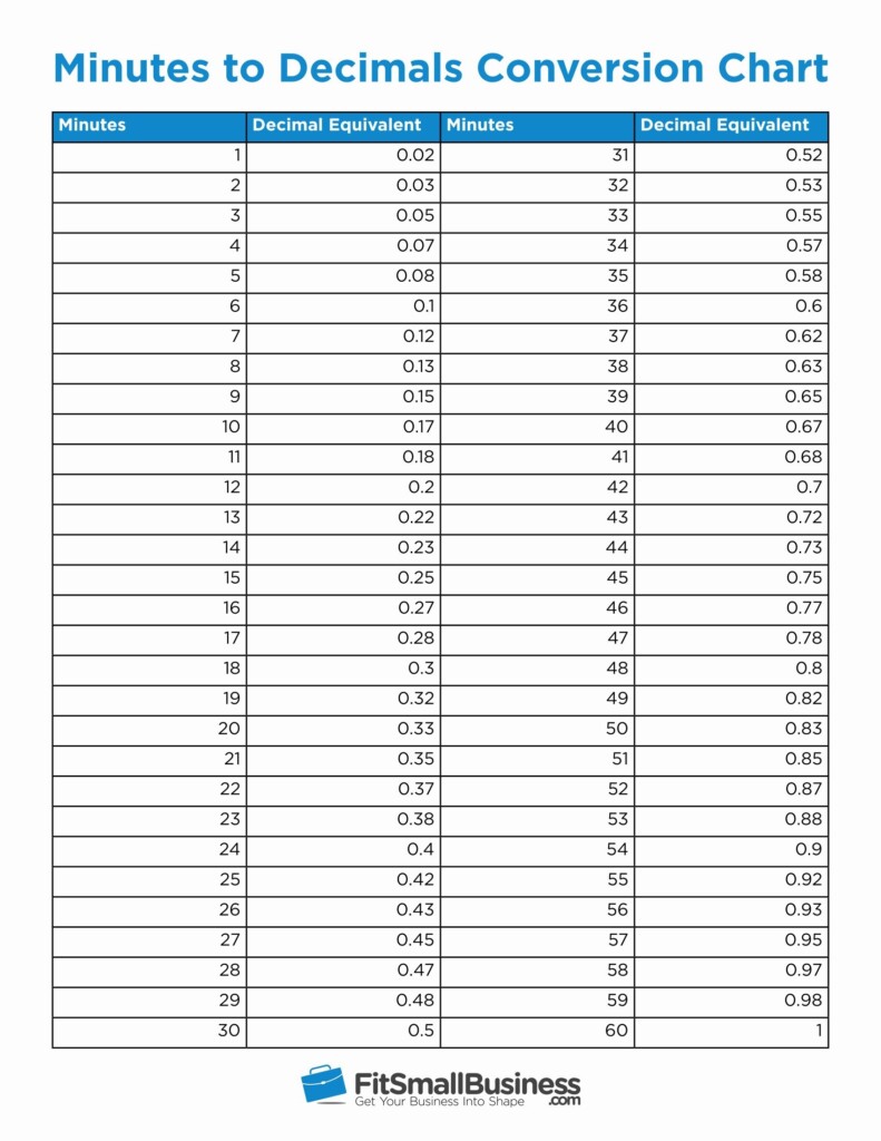 Kronos Time Clock Conversion Chart - timechartprintables.com
