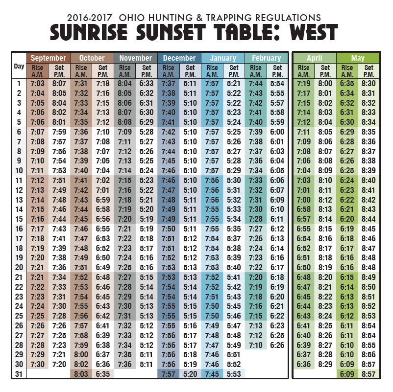 Chart Sunrise Sunset Times