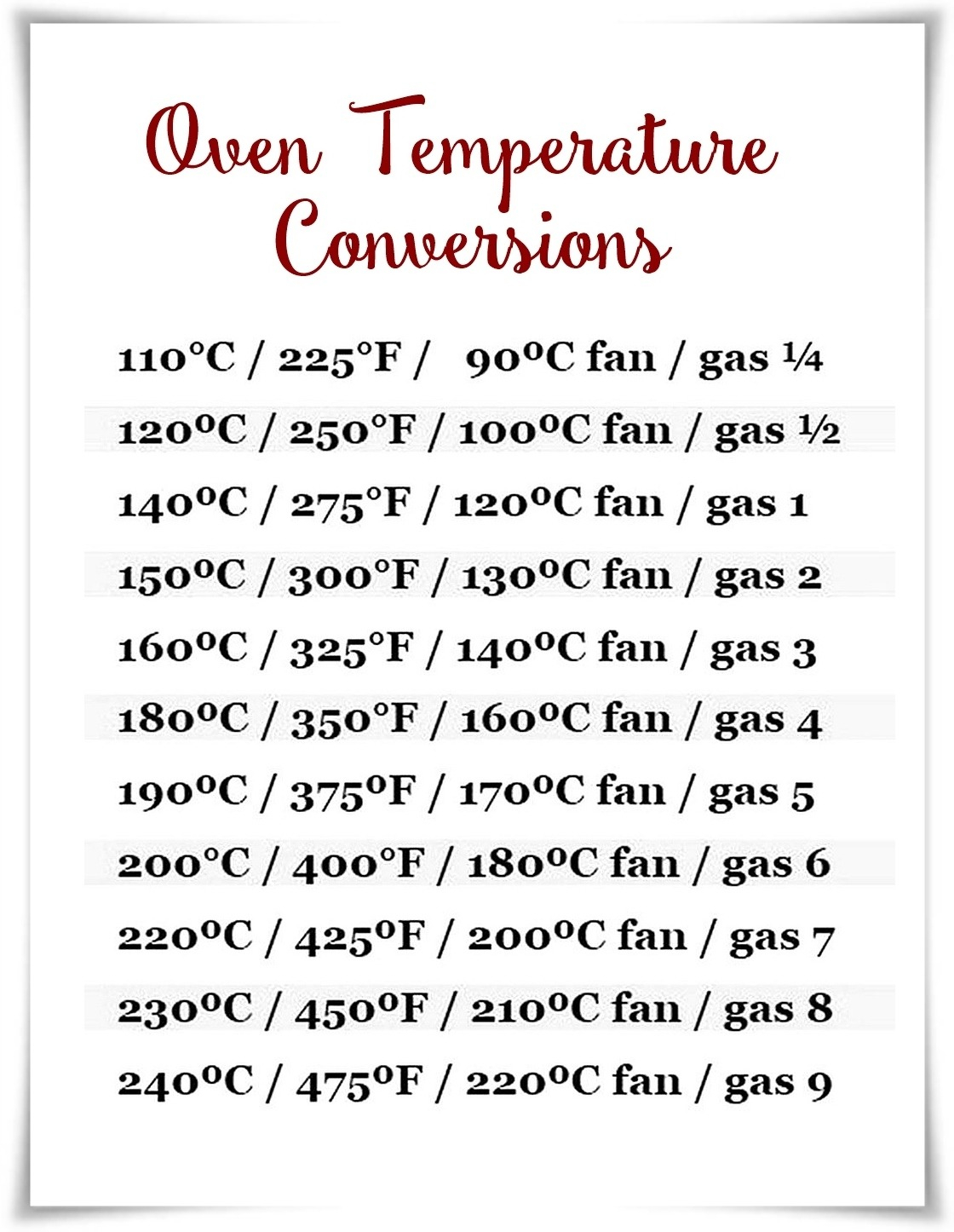 Oven Temperature And Time Conversion Chart - TimeConversionChart.com