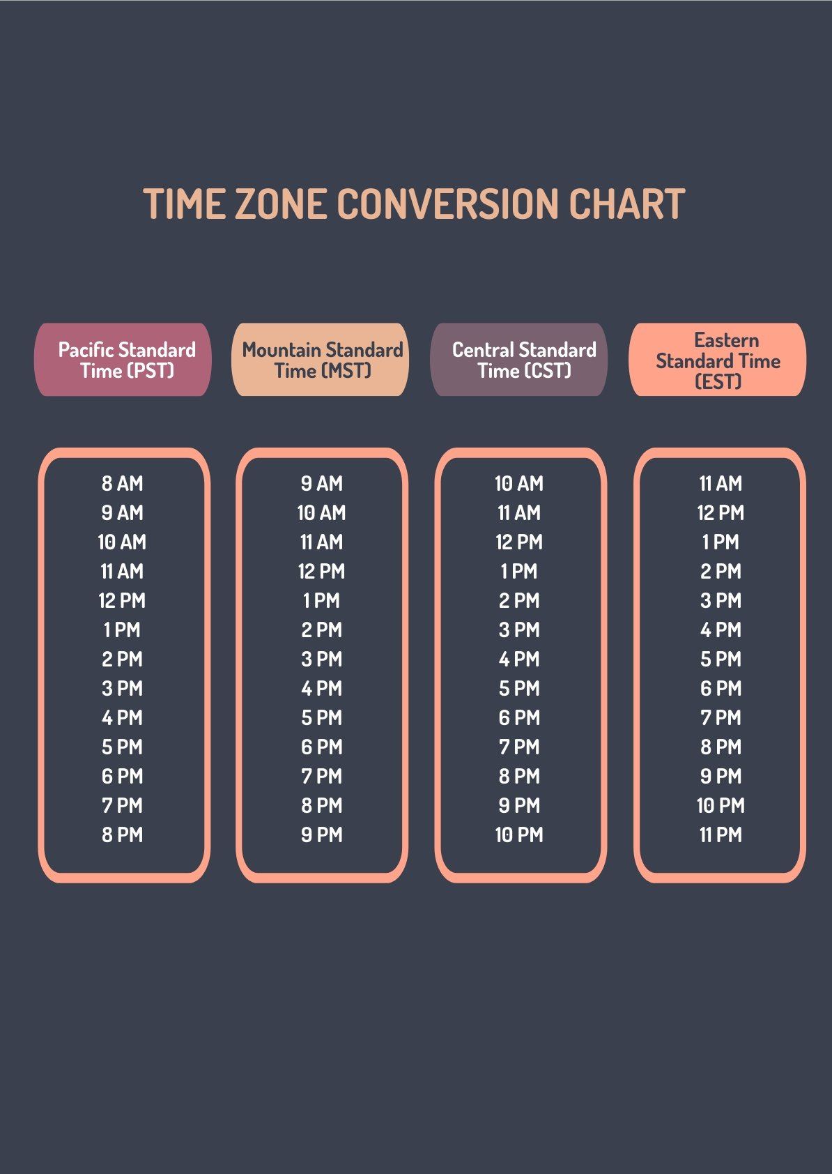 Time Conversion Chart Est - TimeConversionChart.com