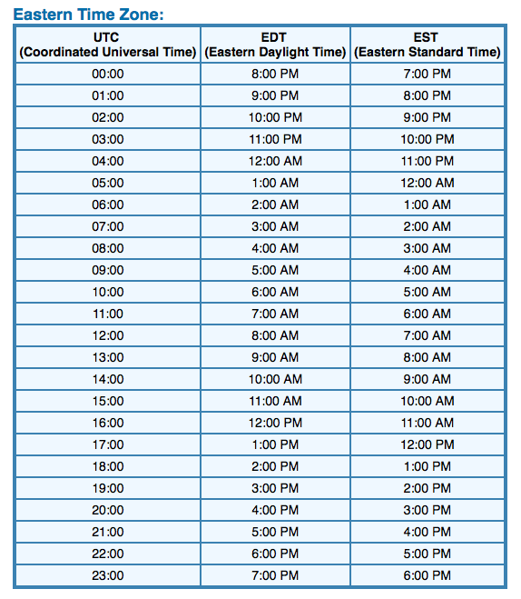 Pacific Time To Eastern Time Conversion Chart
