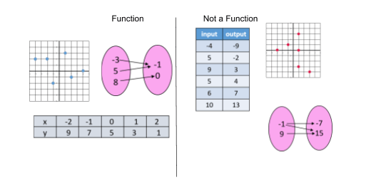 Domain and Range – Time Flies Edu