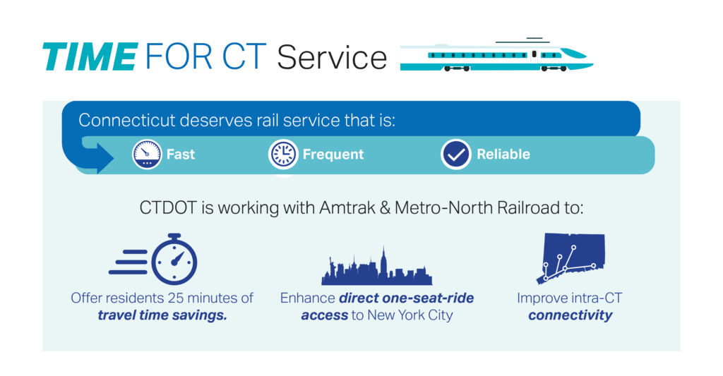 Service TimeForCT