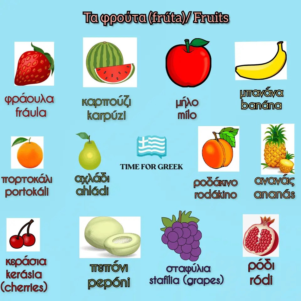 Fruits in Greek Online Greek Language lessons Time For Greek