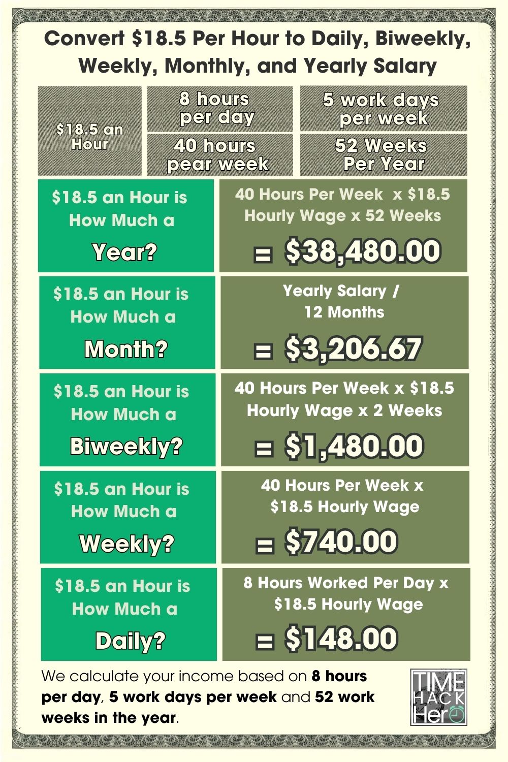 18.50 an Hour is How Much a Year? Before and After Taxes