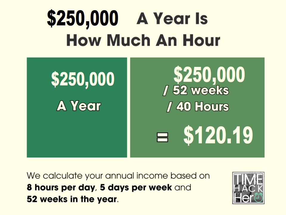250000 a Year is How Much an Hour? Before and After Taxes