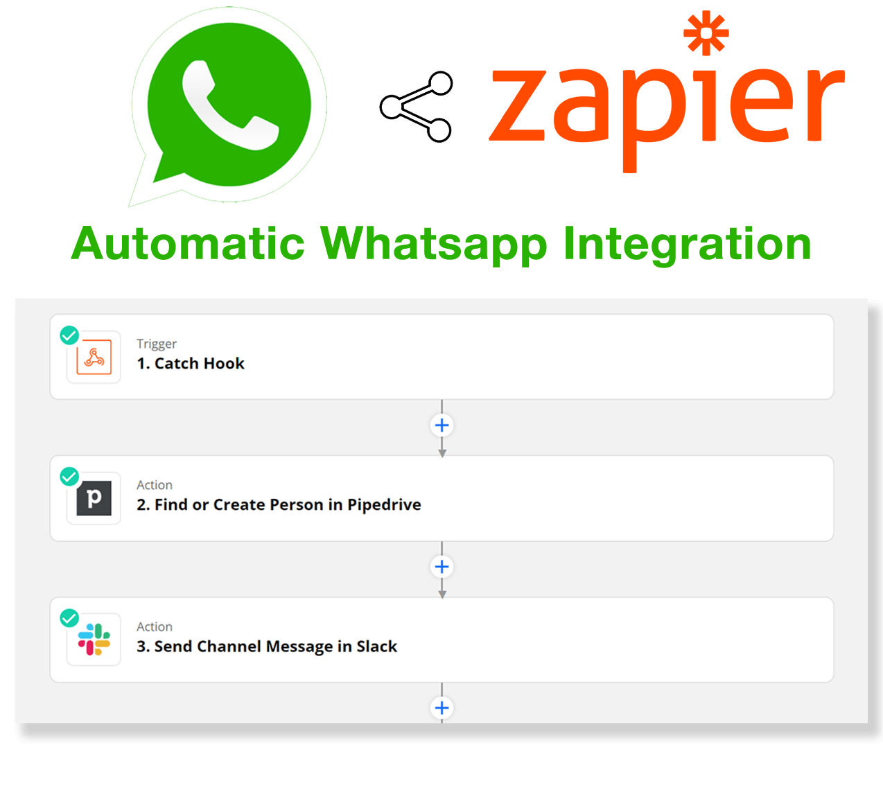 Integrate Whatsapp to Zapier TimelinesAI