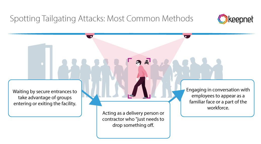 What is a Tailgating Attack Targets and Prevention Tips