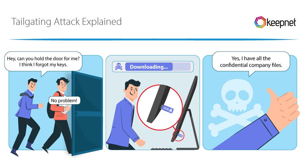 What is a Tailgating Attack Targets and Prevention Tips