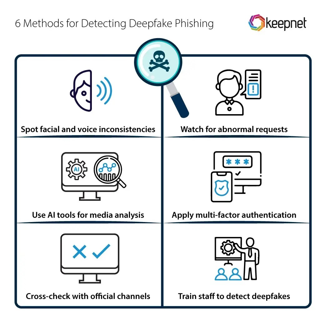 What is Deepfake Phishing Deepfake Phishing Explained.