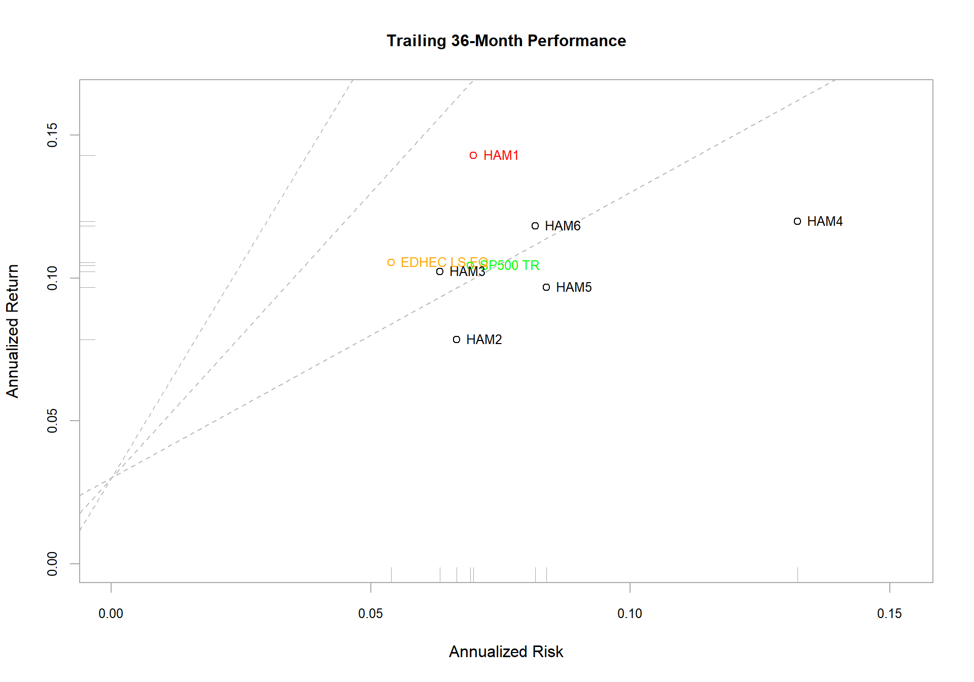 PerformanceAnalytics Charts and Tables Overview • PerformanceAnalytics PerformanceAnalytics Charts and Tables Overview • PerformanceAnalytics
