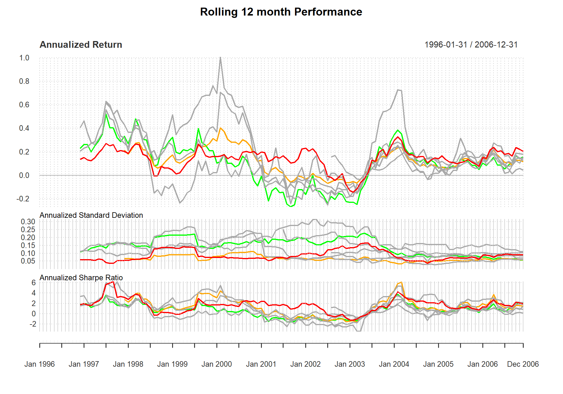 PerformanceAnalytics Charts and Tables Overview • PerformanceAnalytics