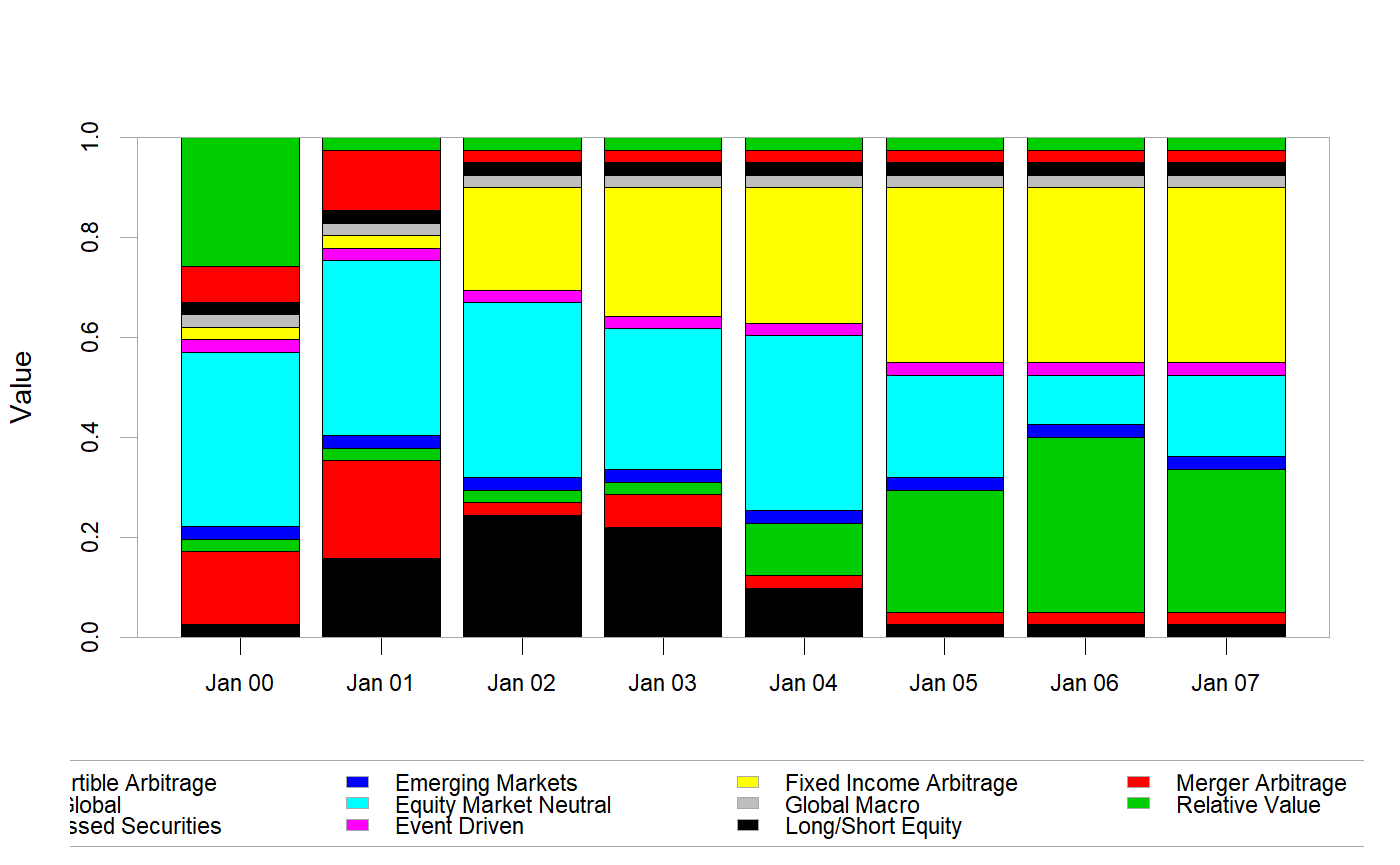 Calculate weighted returns for a portfolio of assets — Return.portfolio