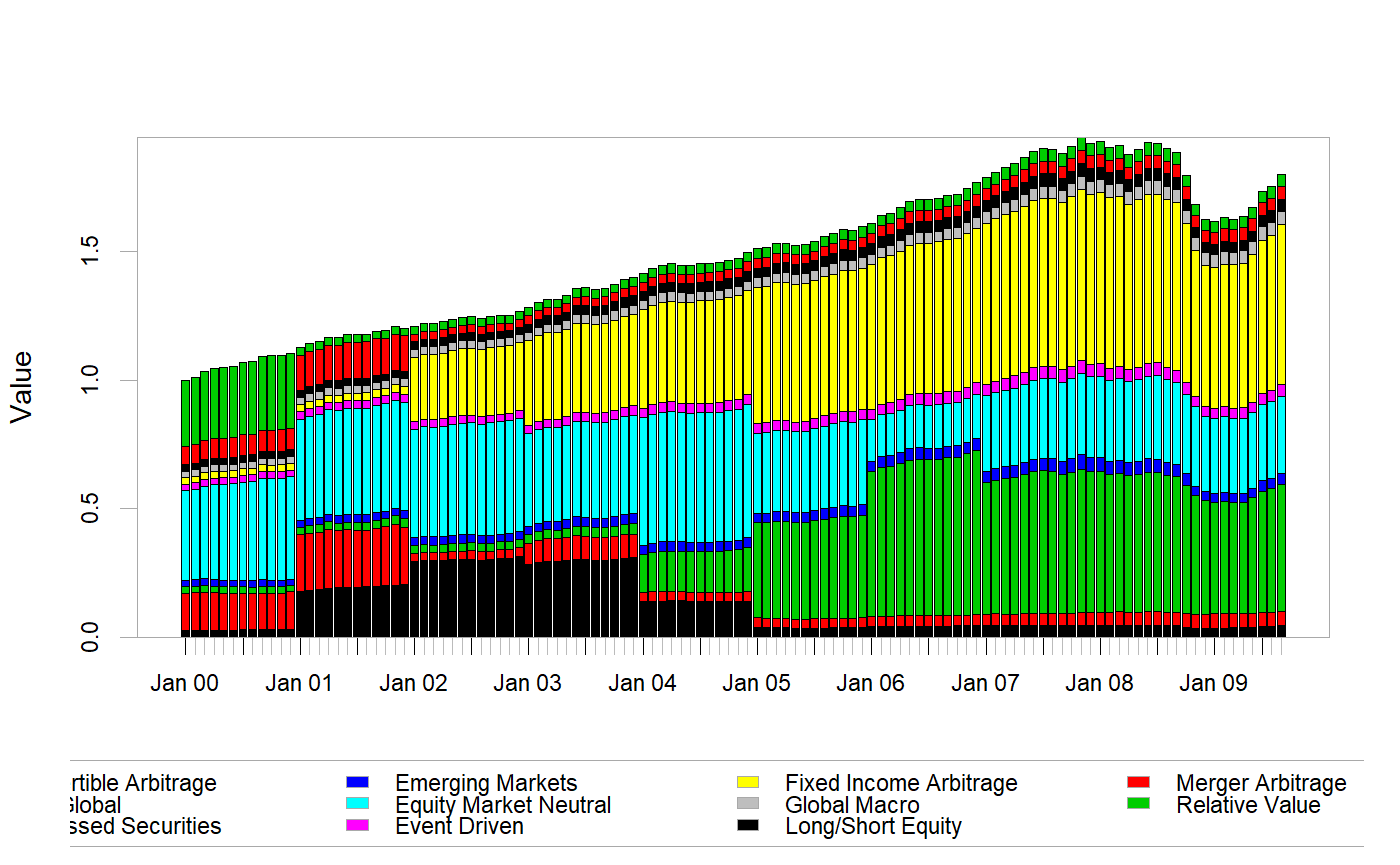Calculate weighted returns for a portfolio of assets — Return.portfolio