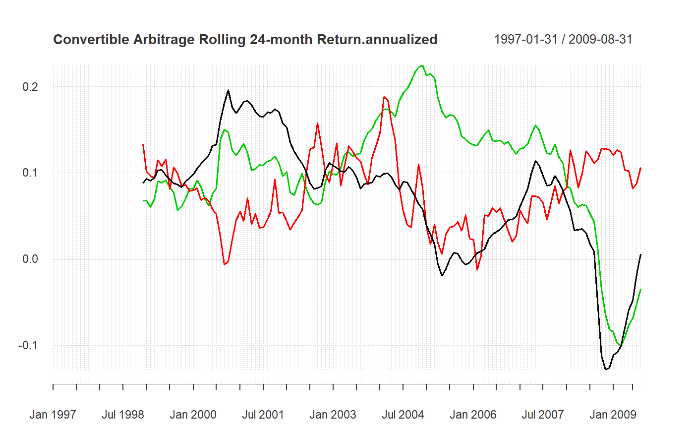 wrapper to create a chart of rolling performance metrics in a line