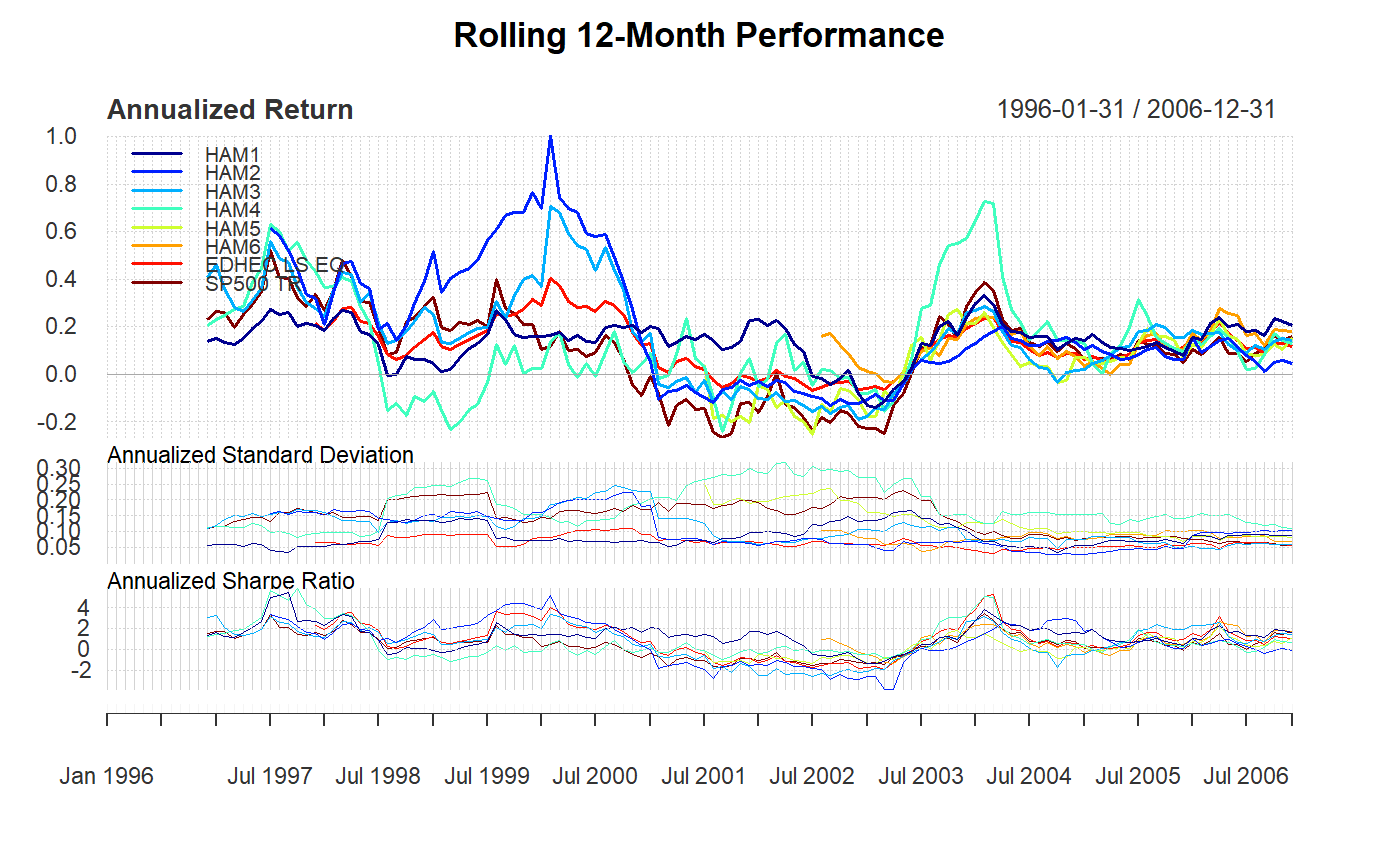 rolling performance chart — charts.RollingPerformance â