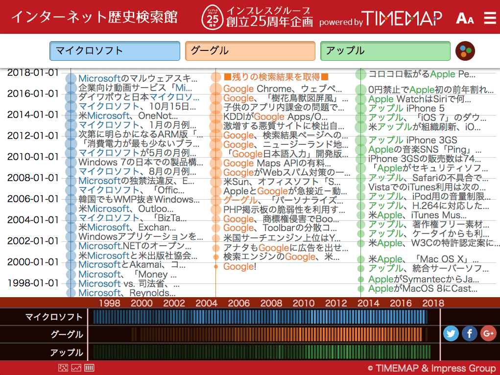 インターネット歴史検索館 Impress & TIMEMAP