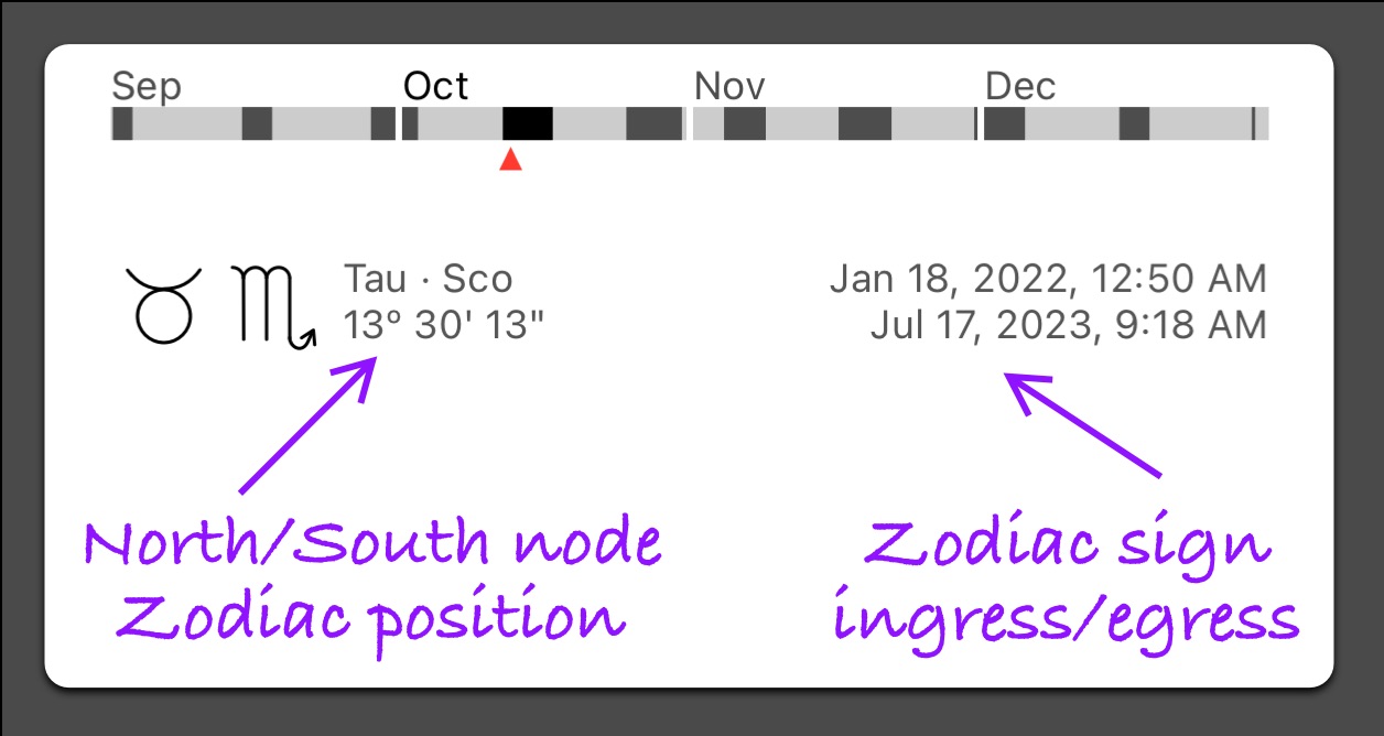 Calculating the Moon nodes direction changes between retrograde and direct