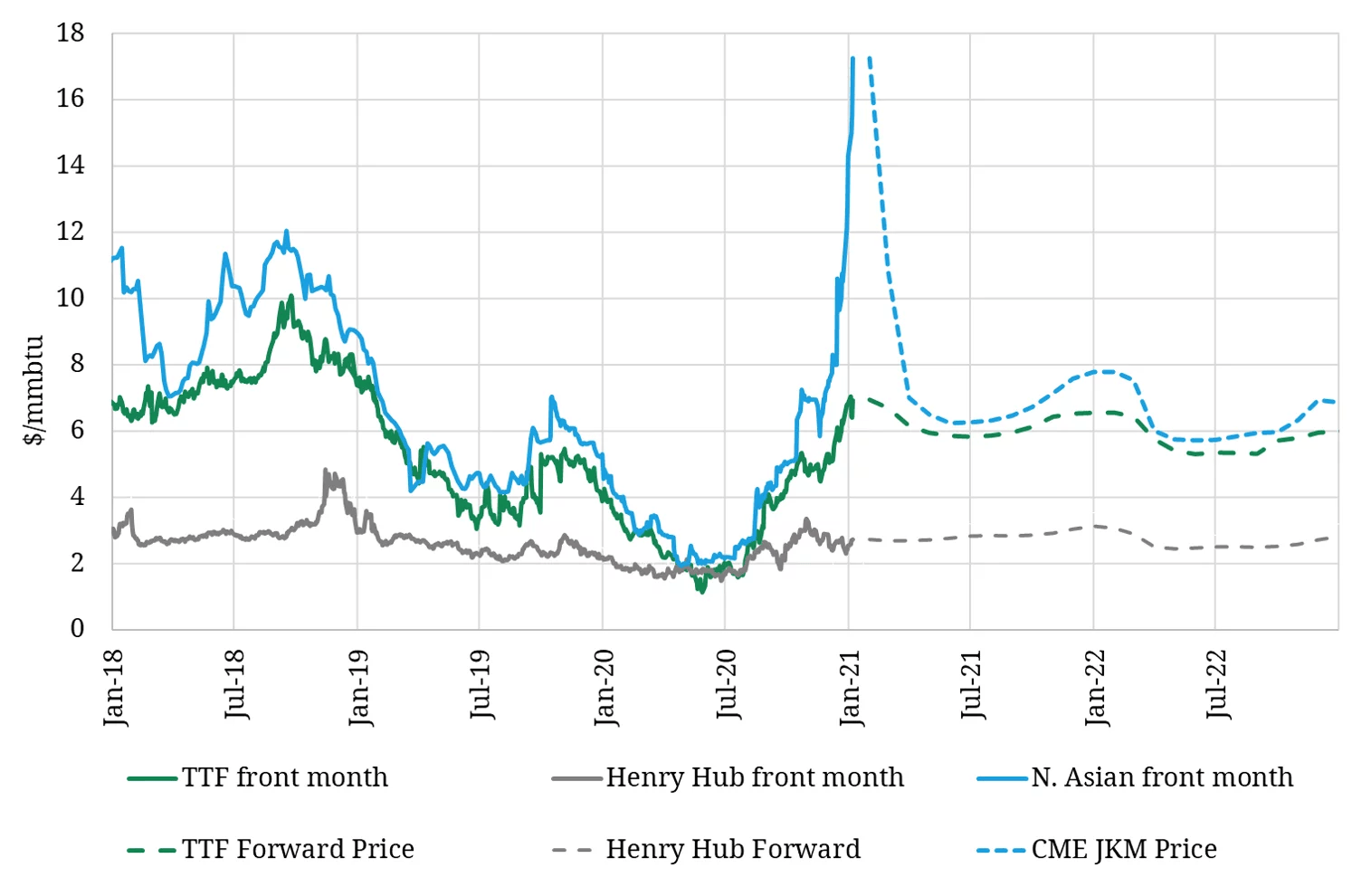 5 energy surprises for 2021 Timera Energy