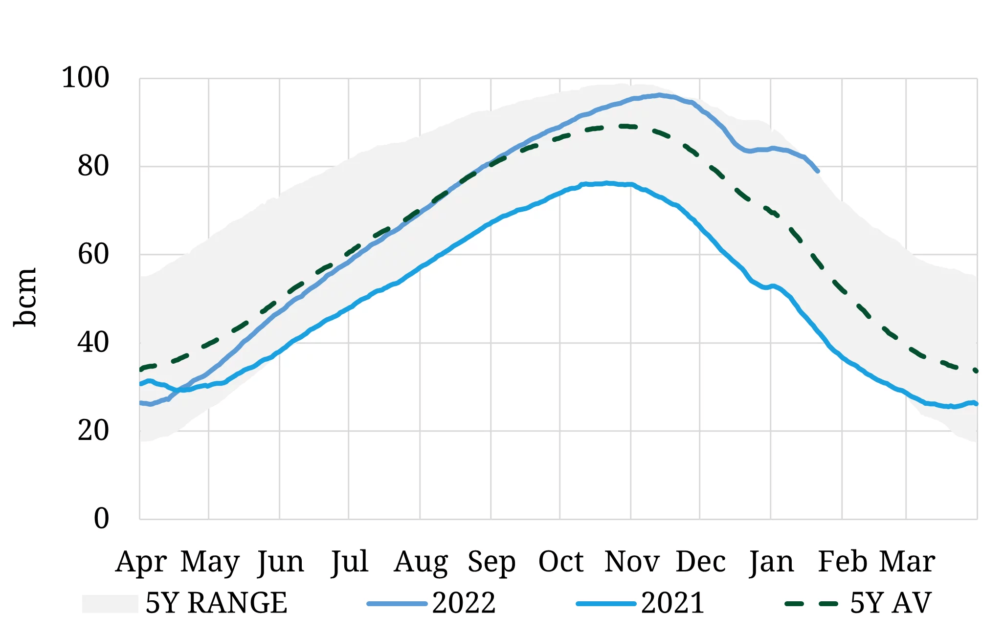 5 charts explain gas & power price slump into 2023 Timera Energy